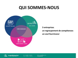 QUI SOMMES-NOUS

3 entreprises
un regroupement de compétences
un seul fournisseur

Buteo Informatique

 