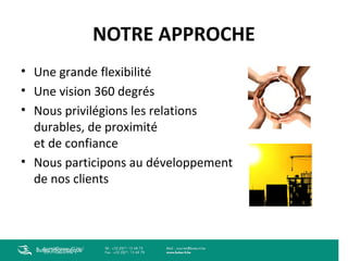 NOTRE APPROCHE
• Une grande flexibilité
• Une vision 360 degrés
• Nous privilégions les relations
durables, de proximité
et de confiance
• Nous participons au développement
de nos clients

Buteo Informatique

 