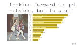Looking forward to get
outside, but in small
groups
Source:
But everyone is looking forward to ‘returning’ to the new normal
11
 