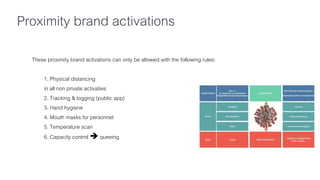 These proximity brand activations can only be allowed with the following rules:
1. Physical distancing
in all non private activaties
2. Tracking & logging (public app)
3. Hand hygiene
4. Mouth masks for personnel
5. Temperature scan
6. Capacity control  queeing
Proximity brand activations
 