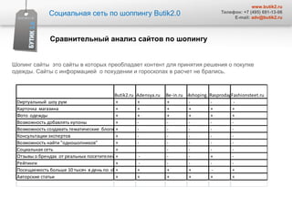Социальная сеть по шоппингу  Butik2.0 www.butik2.ru Телефон: +7 (495) 691-13-06 E-mail:  [email_address] C равнительный анализ сайтов по шопингу Шопинг сайты  это сайты в которых преобладает контент для принятия решения о покупке одежды. Сайты с информацией  о похудении и гороскопах в расчет не брались .  