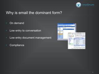 Why is email the dominant form? On demand Low entry to conversation Low entry document management Compliance 