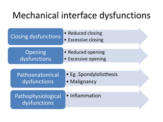 Mechanical interface dysfunctions
• Reduced closing
Closing dysfunctions • Excessive closing

Opening
dysfunctions
Pathoanatomical
dysfunctions

• Reduced opening
• Excessive opening

• Eg .Spondylolisthesis
• Malignancy

Pathophysiological • Inflammation
dysfunctions

 