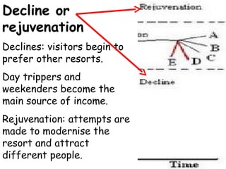 Butler model | PPT