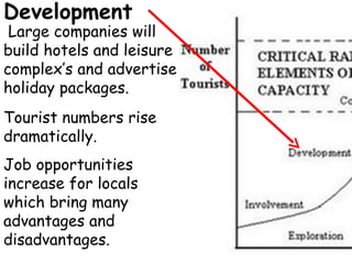 Butler model | PPT