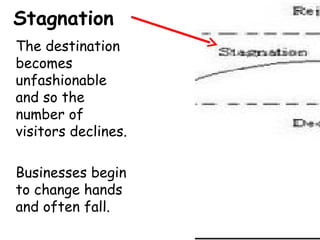 Butler model | PPT