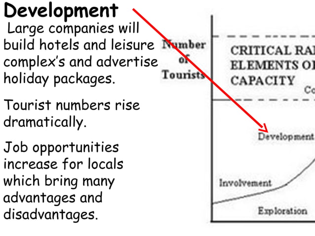Butler model | PPT