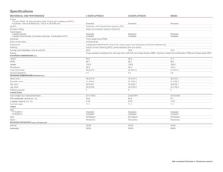 Speciﬁcations
MECHANICAL AND PERFORMANCE                                                  3-DOOR LIFTBACK                                  5-DOOR LIFTBACK                                  SEDAN
Engine
  1.5-Liter DOHC 16-Valve Variable Valve Timing with intelligence (VVT-i)
  4-Cylinder; 106 hp @ 6000 rpm; 103 lb.-ft. @ 4200 rpm                     Standard                                         Standard                                         Standard
Ignition                                                                    Electronic, with Toyota Direct Ignition (TDI)
Emission rating                                                             Ultra Low Emission Vehicle II (ULEV-II)
Transmission
  5-speed manual                                                            Standard                                         Standard                                         Standard
  4-speed Electronically Controlled automatic Transmission (ECT)            Available                                        Available                                        Available
Drivetrain                                                                  Front-wheel drive (FWD)
Body construction                                                           Unitized body
Suspension                                                                  Independent MacPherson strut front, torsion beam rear suspension and front stabilizer bar
Steering                                                                    Electric Power Steering (EPS); power-assisted rack-and-pinion
Turning circle diameter, curb to curb (ft.)                                 30.8                                             30.8                                             32.6
Brakes                                                                      Power-assisted ventilated front disc/rear drum with Anti-lock Brake System (ABS), Electronic Brake-force Distribution (EBD) and Brake Assist (BA)6
EXTERIOR DIMENSIONS (in.)
Height                                                                      60.0                                             60.0                                             57.5
Width                                                                       66.7                                             66.7                                             66.5
Length                                                                      150.6                                            150.6                                            169.3
Wheelbase                                                                   96.9                                             96.9                                             100.4
Track (front/rear)                                                          58.3/57.9                                        58.3/57.9                                        57.9/57.5
Ground clearance                                                            5.5                                              5.5                                              5.8
INTERIOR DIMENSIONS front/rear (in.)
Head room                                                                   39.4/37.9                                        39.4/37.9                                        38.8/36.7
Shoulder room                                                               51.4/50.4                                        51.4/50.4                                        51.6/50.2
Hip room                                                                    50.0/46.7                                        50.0/46.7                                        49.8/50.1
Leg room                                                                    40.3/33.8                                        40.3/33.8                                        42.2/35.6
Seating capacity                                                            5                                                5                                                5
CAPACITIES
Curb weight (lb.) manual/automatic                                          2311/2355                                        2320/2364                                        2313/2346
EPA passenger volume (cu. ft.)                                              84.6                                             84.6                                             87.1
Luggage capacity (cu. ft.)                                                  9.327                                            9.327                                            12.98
Fuel tank (gal.)                                                            11.1                                             11.1                                             11.1
TIRES
Size
  P175/65R14                                                                Standard                                         Standard                                         Standard
  P185/60R15                                                                Available5                                       Available5                                       Available5
Type                                                                        All-Season                                       All-Season                                       All-Season
Spare                                                                       Temporary                                        Temporary                                        Temporary
MILEAGE ESTIMATES (mpg city/highway)9
Manual                                                                      29/36                                            29/36                                            29/36
Automatic                                                                   29/35                                            29/35                                            29/35




                                                                                                                                                                                See numbered footnotes in Disclaimers section.
 