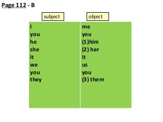Page 112 - B
subject

I
you
he
she
it
we
you
they

object

me
you
(1)him
(2) her
it
us
you
(3) them

 