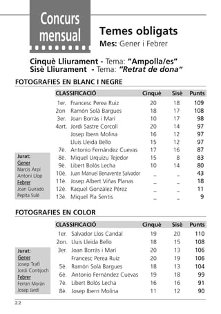 Butlletí Març-Abril 13:Butlletí Novem_Desem 08 05/04/2013 11:55 Página 22




                  Concurs
                                                Temes obligats
                  mensual                       Mes: Gener i Febrer

             Cinquè Lliurament - Tema: “Ampolla/es”
             Sisè Lliurament - Tema: “Retrat de dona”
      FOTOGRAFIES EN BLANC I NEGRE
                          CLASSIFICACIÓ                              Cinquè      Sisè   Punts
                          1er.    Francesc Perea Ruiz                       20   18      109
                          2on     Ramón Solà Bargues                        18   17      108
                          3er.    Joan Borràs i Marí                        10   17       98
                          4art.   Jordi Sastre Corcoll                      20   14       97
                                  Josep Ibern Molina                        16   12       97
                                  Lluis Lleida Bello                        15   12       97
                           7è.    Antonio Fernández Cuevas                  17   16       87
       Jurat:              8è.    Miquel Urquizu Tejedor                    15    8       83
       Gener
                           9è.    Libert Bolós Lecha                        10   14       80
       Narcís Arpí
       Antoni Llop        10è.    Juan Manuel Benavente Salvador             _    _       43
       Febrer             11è.    Josep Albert Viñas Planas                  _    _       18
       Joan Guirado       12è.    Raquel González Pérez                      _    _       11
       Pepita Sulé        13è.    Miquel Pla Sentis                          _    _        9

      FOTOGRAFIES EN COLOR
                          CLASSIFICACIÓ                              Cinquè      Sisè   Punts
                           1er. Salvador Llos Candal                        19   20      110
                           2on. Lluis Lleida Bello                          18   15      108
       Jurat:              3er. Joan Borràs i Marí                          20   13      106
       Gener                    Francesc Perea Ruiz                         20   19      106
       Josep Trafí
                            5è. Ramón Solà Bargues                          18   13      104
       Jordi Contijoch
       Febrer               6è. Antonio Fernández Cuevas                    19   18       99
       Ferran Morán         7è. Libert Bolós Lecha                          16   16       91
       Josep Jardí          8è. Josep Ibern Molina                          11   12       90
      22
 