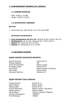 1. FUNCIONAMENT GENERAL DE L’ESCOLA.
1.1 HORARI ESCOLAR
- Matí: 9:00h a 12:00h
- Tarda: 15.00 a 17.00 h.
1.2 ACTIVITATS I SERVEIS
Serveis:
➢ Servei Bon dia; cada dia de les 7.45 a les 9.00h
Activitats extraescolars:
➢ Jocs preesportius de P4 a 2n​: dimarts de les 17:00 a 18:15 h.
➢ Multiesports​:​​de 3r a 6è: dijous de les 17:00 a 18:15.
➢ Música ​P4: dilluns de 14 a 14.45h.
➢ Música ​P5:​​dimecres de 14 a 14.45h.
2. RECURSOS HUMANS
EQUIP DOCENT EDUCACIÓ INFANTIL
Montse Escribà Tutora de P3
Montse Galbany TEI
Anna Mª Guillamet Mestra suport
M. Àngels Ayats Tutora de P4
Eva Farrés Mestra suport i Directora
Mari Vidal Tutora de P5
Sonsoles Martínez Cotutora P5
EQUIP DOCENT CICLE INICIAL
Teresa Carrera Tutora de 1r
Noemí Masip Mestra suport
Paquita Barri Tutora de 2n
Carme Palmerola Mestra suport i Secretària
Sandra Borrull Mestra suport
Maria Albert Tècnica Educació Especial
Vanessa Clavaguera CEEPSIR
Fina Rodríguez CREDA
 