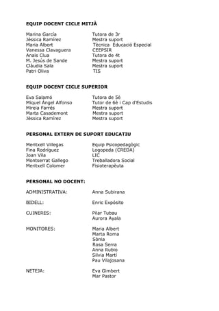 EQUIP DOCENT CICLE MITJÀ
Marina García Tutora de 3r
Jèssica Ramírez Mestra suport
Maria Albert Tècnica Educació Especial
Vanessa Clavaguera CEEPSIR
Anaïs Clua Tutora de 4t
M. Jesús de Sande Mestra suport
Clàudia Sala Mestra suport
Patri Oliva TIS
EQUIP DOCENT CICLE SUPERIOR
Eva Salamó Tutora de 5è
Miquel Àngel Alfonso Tutor de 6è i Cap d’Estudis
Mireia Farrés Mestra suport
Marta Casademont Mestra suport
Jèssica Ramírez Mestra suport
PERSONAL EXTERN DE SUPORT EDUCATIU
Meritxell Villegas Equip Psicopedagògic
Fina Rodríguez Logopeda (CREDA)
Joan Vila LIC
Montserrat Gallego Treballadora Social
Meritxell Colomer Fisioterapèuta
PERSONAL NO DOCENT:
ADMINISTRATIVA: Anna Subirana
BIDELL: Enric Expósito
CUINERES: Pilar Tubau
Aurora Ayala
MONITORES: Maria Albert
Marta Roma
Sònia
Rosa Serra
Anna Rubio
Silvia Martí
Pau Vilajosana
NETEJA: Eva Gimbert
Mar Pastor
 