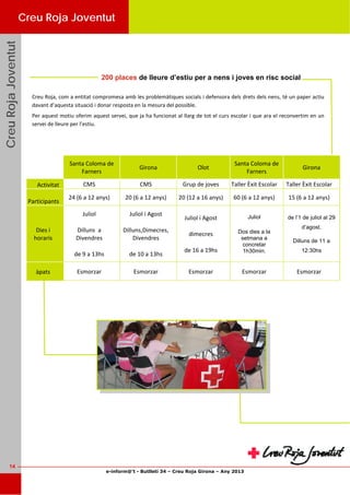 e-inform@’t - Butlletí 34 – Creu Roja Girona – Any 2013
14
CreuRojaJoventutCreuRojaJoventutCreuRojaJoventut
Creu Roja Joventut
 
Santa Coloma de 
Farners 
Girona  Olot 
Santa Coloma de 
Farners 
Girona 
Activitat  CMS  CMS  Grup de joves  Taller Èxit Escolar  Taller Èxit Escolar 
Participants 
24 (6 a 12 anys)  20 (6 a 12 anys)  20 (12 a 16 anys)  60 (6 a 12 anys)  15 (6 a 12 anys) 
Dies i 
horaris 
Juliol 
Dilluns  a 
Divendres  
de 9 a 13hs  
Juliol i Agost 
Dilluns,Dimecres, 
Divendres  
de 10 a 13hs  
Juliol i Agost  
dimecres  
de 16 a 19hs 
Juliol
Dos dies a la
setmana a
concretar
1h30min. 
de l’1 de juliol al 29
d’agost.
Dilluns de 11 a
12:30hs
àpats  Esmorzar  Esmorzar  Esmorzar  Esmorzar  Esmorzar 
200 places de lleure d’estiu per a nens i joves en risc social
Creu Roja, com a entitat compromesa amb les problemàtiques socials i defensora dels drets dels nens, té un paper actiu 
davant d’aquesta situació i donar resposta en la mesura del possible.  
Per aquest motiu oferim aquest servei, que ja ha funcionat al llarg de tot el curs escolar i que ara el reconvertim en un 
servei de lleure per l’estiu. 
 