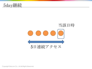 DAUを評価指標から捨てた会社の話 #tokyowebmining Slide 33