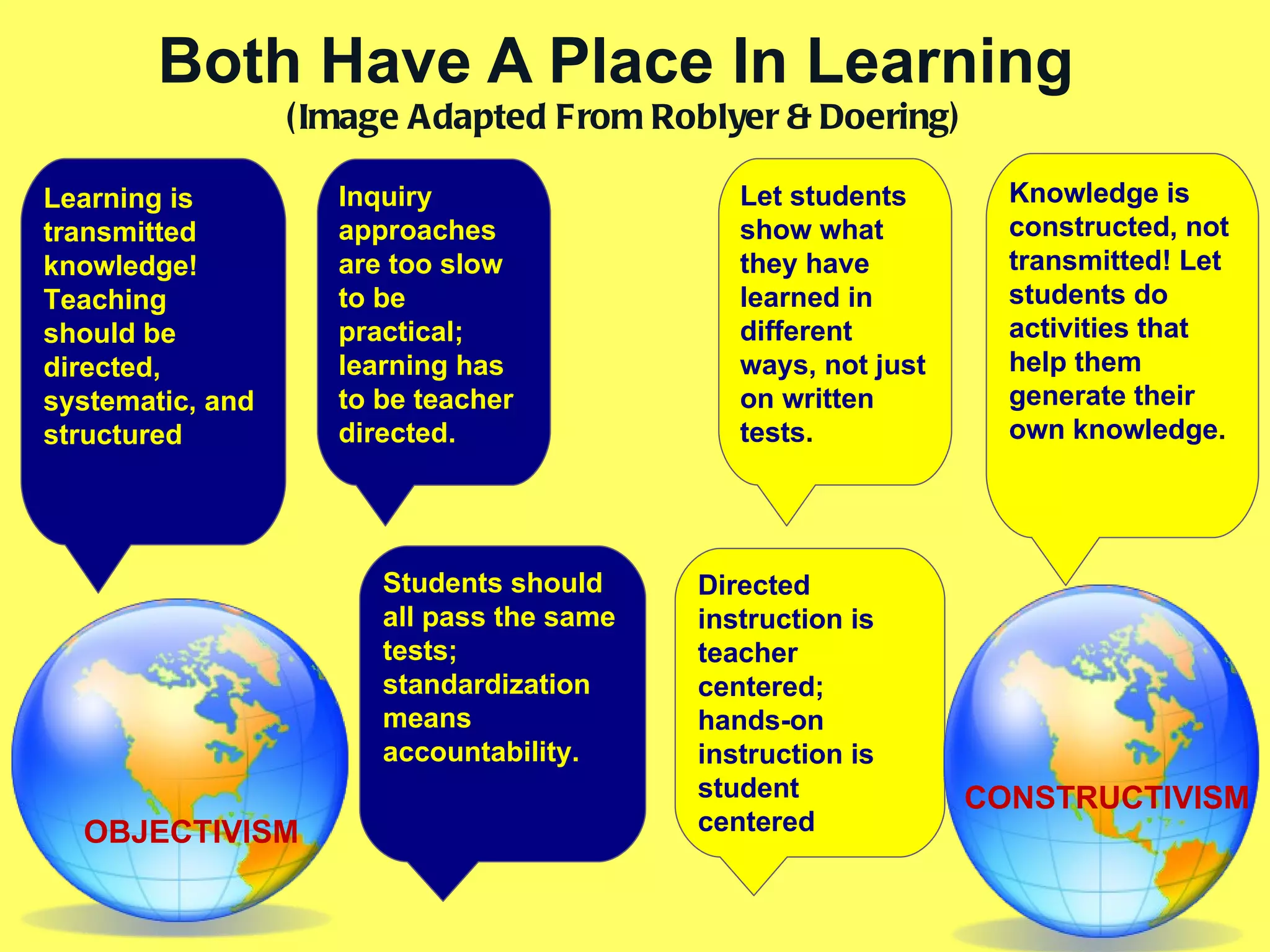 Both Have A Place In Learning  (Image Adapted From Roblyer & Doering) Learning is transmitted knowledge! Teaching should be directed, systematic, and structured Students should all pass the same tests; standardization means accountability.  Knowledge is constructed, not transmitted! Let students do activities that help them generate their own knowledge . Directed instruction is teacher centered; hands-on instruction is student centered Inquiry approaches are too slow to be practical; learning has to be teacher directed. OBJECTIVISM CONSTRUCTIVISM Let students show what they have learned in different ways, not just on written tests . 