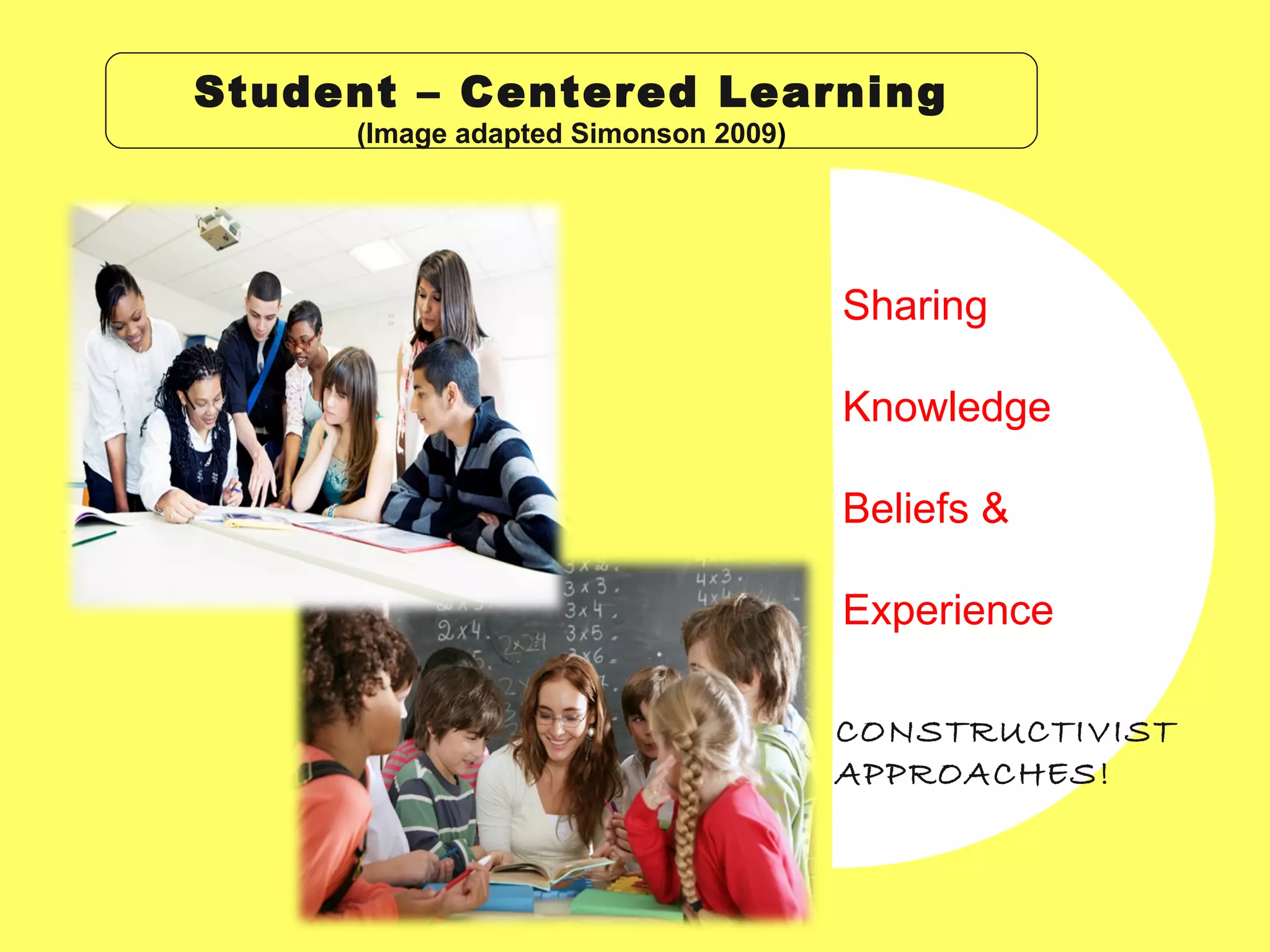Sharing Knowledge Beliefs & Experience Student – Centered Learning (Image adapted Simonson 2009 ) CONSTRUCTIVIST APPROACHES! 