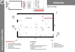 DETALLECONSULTORIO
ENTREVISTAEXAMEN
1
4
2
3
5
6
7
8
9
10
11
13
14
15
12
PEDIATRIA
ENTREVISTA
1. SILLON GIRATORIO CON BRAZOS
2. ESCRITORIO CON EQUIPAMIENTO
3. SILLAS FIJAS
4. NEGASTOCOPIO
5. BASCULA CON ESTANDIMETRO
EXAMEN
6. LAVABO
7.MESADA
8.VITRINA DE PARED PARA INSTRUMENTAL
9.TENSIONOMETRO DE PARED
10.CAMILLA
11.DISPENSADOR DE SABANAS DE PARED
12. PERCHERO
13. TACHO DE BASURA
14. LAMPARA DE PIE FLEXIBLE
15. BANQUETA GIRATORIA
SUP: 21.1 M2
CIRCULACION
PUBLICA
CIRCULACION
TECNICA
ESPERA
 