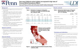 Conclusions and implications Research questions How many California school children are exposed to high rates of Personal Belief Exemptions (PBEs)? Alison M. Buttenheim, PhD MBA , Robert Wood Johnson Foundation Health & Society Scholars, University of Pennsylvania Yelena Baras, Department of the History and Sociology of Science, University of Pennsylvania Results, continued Background Results ,[object Object]