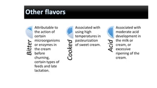 Bitter Attributable to
the action of
certain
microorganisms
or enzymes in
the cream
before
churning,
certain types of
feeds and late
lactation. Cooked
Associated with
using high
temperatures in
pasteurization
of sweet cream.
Acid
Associated with
moderate acid
development in
the milk or
cream, or
excessive
ripening of the
cream.
 