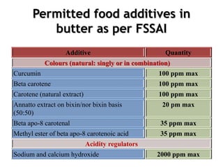 Permitted food additives in
butter as per FSSAI
Additive Quantity
Colours (natural: singly or in combination)
Curcumin 100 ppm max
Beta carotene 100 ppm max
Carotene (natural extract) 100 ppm max
Annatto extract on bixin/nor bixin basis
(50:50)
20 pm max
Beta apo-8 carotenal 35 ppm max
Methyl ester of beta apo-8 carotenoic acid 35 ppm max
Acidity regulators
Sodium and calcium hydroxide 2000 ppm max
 