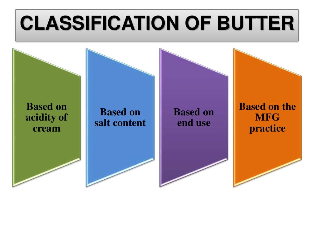 Butter Manufacturing Process and Standard specifications