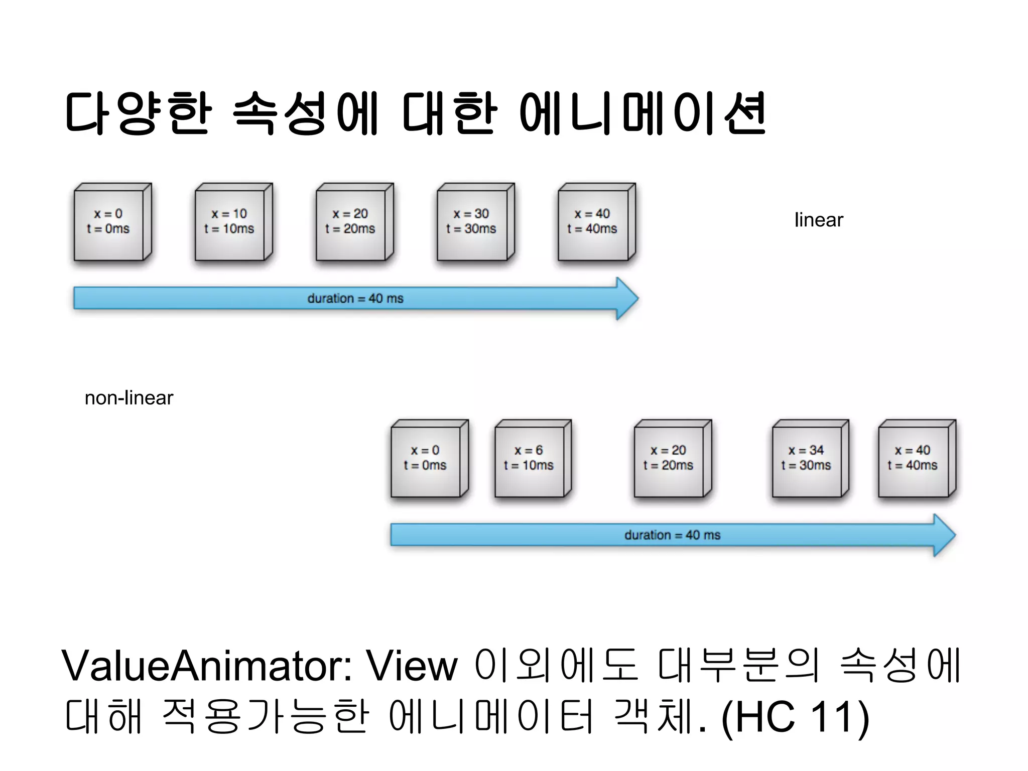 다양한 속성에 대한 에니메이션
                          linear




non-linear




ValueAnimator: View 이외에도 대부분의 속성에
대해 적용가능한 에니메이터 객체. (HC 11)
 