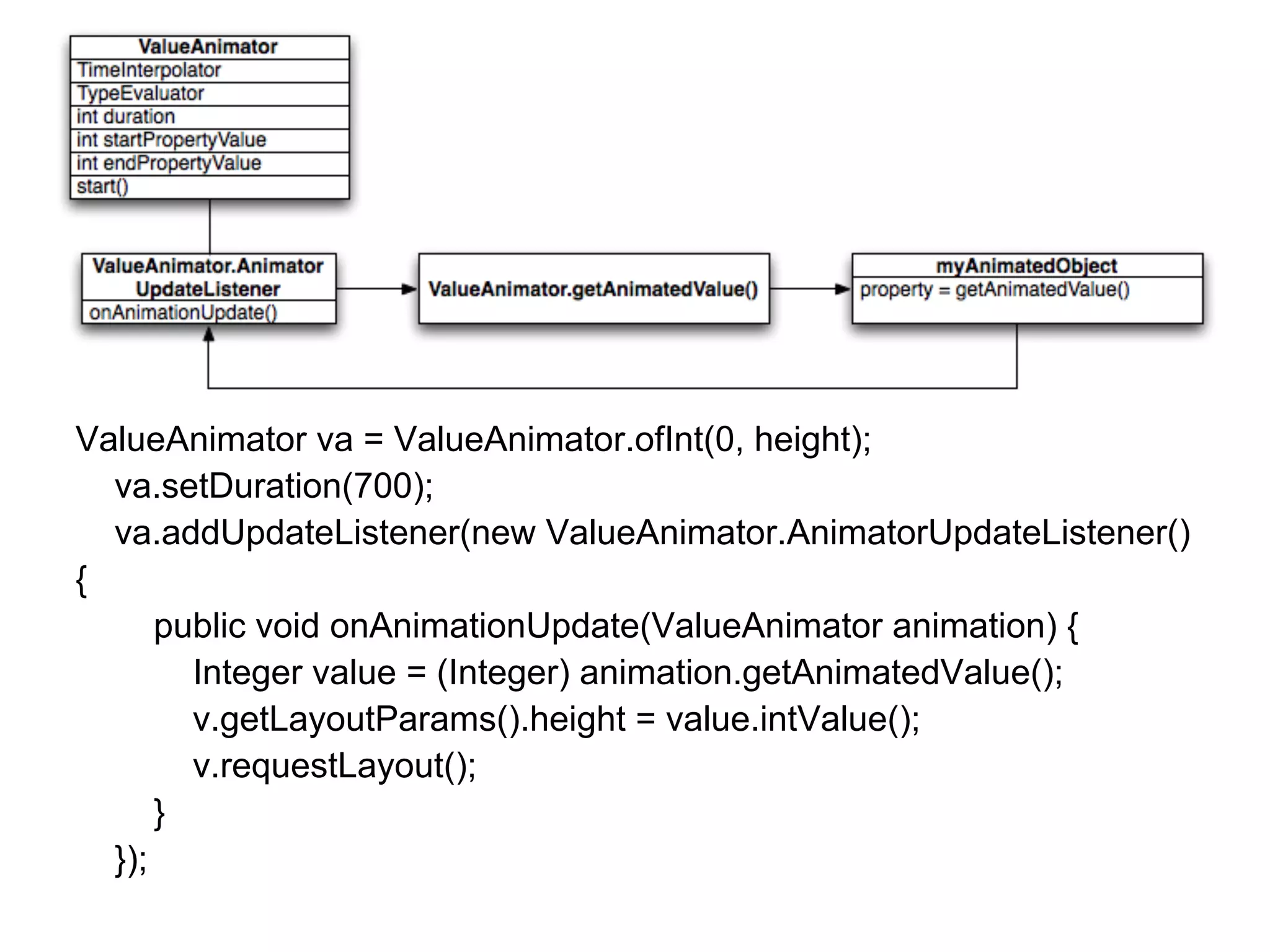 ValueAnimator va = ValueAnimator.ofInt(0, height);
  va.setDuration(700);
  va.addUpdateListener(new ValueAnimator.AnimatorUpdateListener()
{
      public void onAnimationUpdate(ValueAnimator animation) {
        Integer value = (Integer) animation.getAnimatedValue();
        v.getLayoutParams().height = value.intValue();
        v.requestLayout();
      }
  });
 