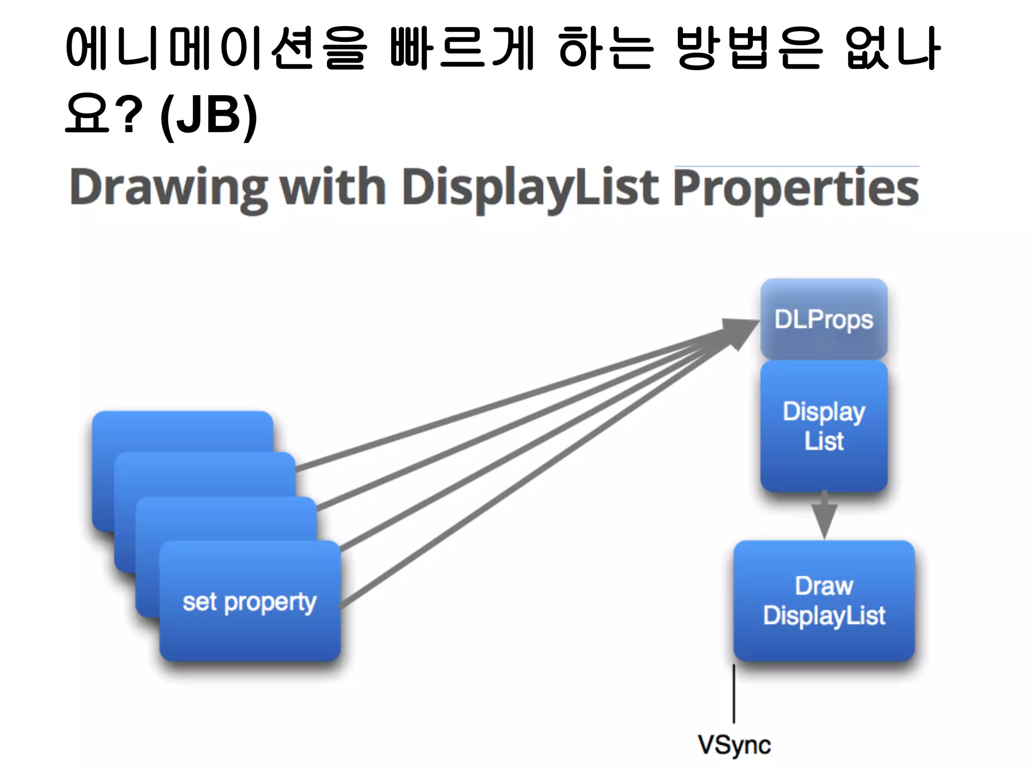 에니메이션을 빠르게 하는 방법은 없나
요? (JB)
 