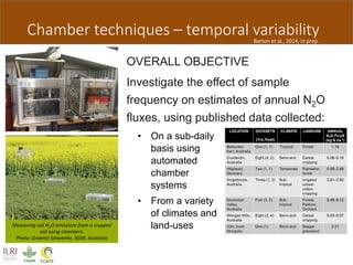 Butterbach Bahl Quantifiying ghg emissions soils chamber method Nov 11 2014