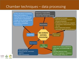 Butterbach Bahl Quantifiying ghg emissions soils chamber method Nov 11 2014
