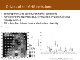 Butterbach Bahl Quantifiying ghg emissions soils chamber method Nov 11 2014