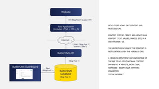 DEVELOPERS MODEL OUT CONTENT IN A
HEADLESS CMS.
CONTENT EDITORS CREATE AND UPDATE RAW
CONTENT (TEXT, VALUES, IMAGES, ETC) IN A
USER FRIENDLY UI.
THE LAYOUT OR DESIGN OF THE CONTENT IS
NOT CONTROLLED BY THE HEADLESS CMS.
A HEADLESS CMS THEN TAKES ADVANTAGE OF
THE API TO DELIVER THAT RAW CONTENT
ANYWHERE: A WEBSITE, MOBILE APP,
WEARABLE—ESSENTIALLY ANYTHING
CONNECTED
TO THE INTERNET.
 