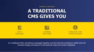 A WAY TO
STORE CONTENT
A DASHBOARD
TO EDIT CONTENT
AN APPLICATION + THEME
TO DISPLAY THE CONTENT
A TRADITIONAL
CMS GIVES YOU
HEADLESS VS. TRADITIONAL
In a traditional CMS, everything is packaged together and the technical architecture tightly links the
frontend (design and layout) to the backend (code and content database).
 