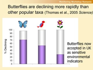 Butterflies as indicators | PPTX