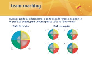 team coaching

Numa segunda fase desenhamos o perfil de cada função e analisamos
os perfis da equipa, para colocar a pessoa certa na função certa!

  Perfil da função                     Perfis da equipa
                               A                B




                               C                D
 