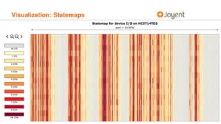 Visualization: Statemaps
 