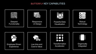 Butterfly Talent Management solution / system, Human Resource ...