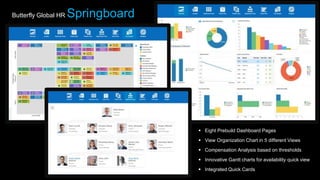 Butterfly Talent Management solution / system, Human Resource ...