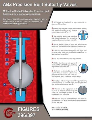 Resilient Seated Butterfly Valves