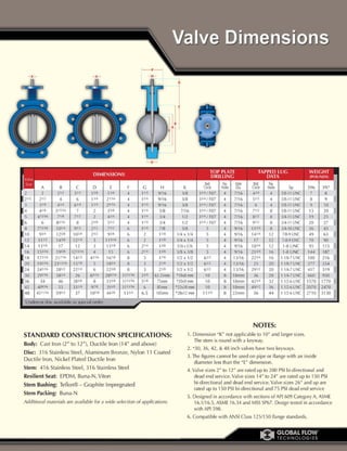 Resilient Seated Butterfly Valves