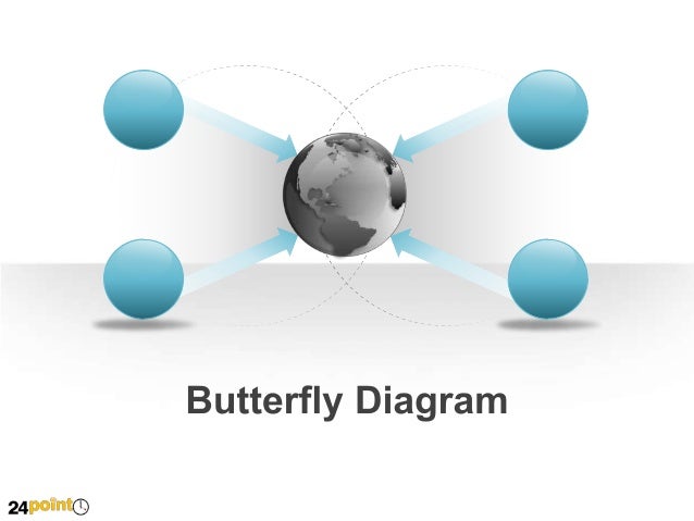 Butterfly Diagram