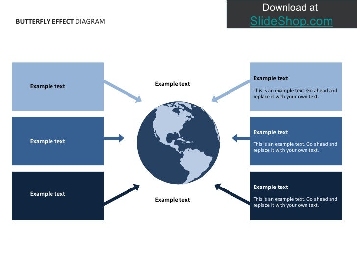 Butterfly effect diagram