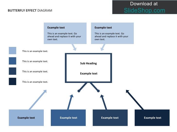 Butterfly effect diagram