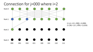 Connection for j=000 where i=2
Rank 0
Rank 1
Rank 2
Rank 3
000 001 010 011 100 101 110 111
(i-1,j) = (2-1, 000) = (1,000)
(i-1,M) = (2-1, 000) = (1,010)
 