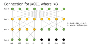 Connection for j=011 where i=3
Rank 0
Rank 1
Rank 2
Rank 3
000 001 010 011 100 101 110 111
(i-1,j) = (3-1, 011) = (2,011)
(i-1,M) = (3-1, 011) = (2,010)
 