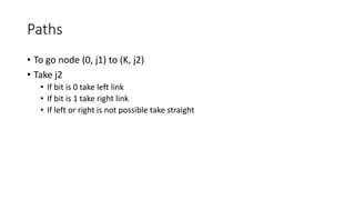 Paths
• To go node (0, j1) to (K, j2)
• Take j2
• If bit is 0 take left link
• If bit is 1 take right link
• If left or right is not possible take straight
 