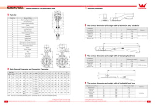 17 18
Creating all this wealth around the world
Contribution to all the wealth of around the world
Creating all this wealth around the world
Contribution to all the wealth of around the world
Size DN
H1 H2 D1 D2 ф1 n-фaM L1 L2 A B C D E ф
D2
(mm) inch A LT
50 2" 70 130 125 94 23 4-M16 42 32 75 60 103 150 35 150 92 155
65 2.5" 76 143 145 112 26.5 4-M16 45 47 75 60 103 150 35 150 106 175
80 3" 89 155 160 124 18
4-M16
45 65 75 60 103 150 35 150 122 190
8-M16
100 4" 104 170 180 154 24.5 8-M16 52 91 75 60 103 150 35 150 150 214
125 5" 118 190 210 183 23 8-M16 54 112 75 60 103 150 35 150 177 252
150 6" 132 210 240 211 25 8-M20 56 146 75 60 103 150 35 150 204 282
200 8" 167 243 295 264 25
8-M20
61 194 85 60 127 150 40 200 260 337
12-M20
250 10" 198 282
350
324 23
12-M20
66 242 85 60 127 150 40 200 314 405
355 12-M24
External Dimension of Fire Signal Butterfly Valve
Parts list
Main External Parameter and Connection Parameter
Code No. Name of Parts
1 Opening Degree Indicator
2 Terminal Blocks
3 CAM of Open Direction
4 Outlet
5 CAM of Close Direction
6 Limiting Screw
7 Half round key
8 Axial positioning device
9 Bushing
10 Valve Seat
11 Lower shaft
12 Box Cover
13 Micro switch of open direction
14 Micro Switch of close direction
15 Worm Wheel Shaft
16 Worm
17 Worm Wheel
18 Box
19 Valve Body
20 Top Shaft
21 Valve Disc
Note：Each box in the table separately shows parameter values under PN1.0Mpa/PN1.6 Map.
Butterfly Valve
The contour dimension and weight table of aluminum alloy handlever
The contour dimension and weight table of stamping hand lever
The contour dimension and weight table of malleable hand lever
Hand lever Configuration
Adaptable
to butterfly
specification
H E L
Referenced weight
（Kg）
Material
DN25-40 42 24 115 0.18
Nylon +Aluminum
DN50-80 64 32 170 0.32
DN100 70 37 200 0.55
DN125-150 75 37 260 0.65
Adaptable
to butterfly
specification
H A L
Referenced weight
（Kg）
Material
DN50-80 65 22 190 0.32
Q235 cold plateDN100 70 30 225 0.4
DN125-150 75 30 255 0.5
Adaptable to butterfly
specification
H L
Referenced weight
（Kg）
Material
DN50-80 27 240 1.07
malleable
DN100 27 270 1.17
DN125-150 27 300 1.28
DN200 33 355 1.7
DN250 33 355 1.7
DN300 33 505 2.42
 