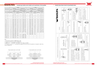 21 22
Creating all this wealth around the world
Contribution to all the wealth of around the world
Creating all this wealth around the world
Contribution to all the wealth of around the world
Centralize type butterfly valves installed use the specification of bolt quantities.
Specification
1.0MPa 1．6MPa
Stud bolt
(suit for “A”type Butterfly
Valve)
hexagon bolt
(suit for “LT”type
Butterfly Valve)
Stud bolt
(suit for “A”type Butterfly
Valve)
hexagon bolt
(suit for “LT”type
Butterfly Valve)
mm (inch) quantity
diameter
×L1
Overall
lengthL
quantity
diameter
×L1
quantity
diameter
×L1
Overall
lengthL
quantity
diameter
×L1
40
1．
5″
4 M16×95 115 4×2 M16×32 4 M16×95 115 4×2 M16×32
50 2″ 4 M16×110 130 4×2 M16×40 4 M16×110 130 4×2 M16×40
65
2．
5″
4 M16×120 140 4×2 M16×45 4 M16×120 140 4×2 M16×45
80 3″ 8 M16×120 140 8×2 M16×45 8 M16×120 140 8×2 M16×45
100 4″ 8 M16×130 150 8×2 M16×50 8 M16×130 150 8×2 M16×50
125 5″ 8 M16×130 150 8×2 M16×50 8 M16×130 150 8×2 M16×50
150 6″ 8 M20×140 165 8×2 M20×50 8 M20×140 165 8×2 M20×50
200 8″ 8 M20×150 175 8×2 M20×55 12 M20×150 175 12×2 M20×55
250 10″ 12 M20×160 185 12×2 M20×60 12 M24×160 185 12×2 M24×60
300 12″ 12 M20×170 195 12×2 M20×65 12 M24×170 200 12×2 M24×65
350 14″ 16 M20×170 195 16×2 M20×65 16 M24×170 200 16×2 M24×65
400 16″ 16 M24×190 220 16×2 M24×75 16 M27×200 230 16×2 M27×75
450 18″ 20 M24×220 250 20×2 M24×80 20 M27×220 254 20×2 M27×80
500 20″ 20 M24×260 290 20×2 M24×90 20 M30×260 294 20×2 M30×90
600 24″ 20 M27×290 324 20×2 M27×100 20 M33×290 334 20×2 M33×100
700 28″ 24 M27×300 334 - - 20 M33×300 341 - -
800 32″ 20 M30×330 364 4×2 M30×90 24 M36×330 375 - -
900 36″ 24 M30×350 388 4×2 M30×100 - - - - -
1000 40″ 24 M33×370 411 4×2 M33×100 - - - - -
1200 48″ 32 M36×375 420 4×2 M36×100 - - - - -
Note：
1. Stud adopt the standard of GB898-88 bm1.25d.
2. Hexagon bolt adopt the standard of GB5780-86
3. DN900（36’）、DN1000(40’)DN1200(48’)PN 1.0Mpa and 700(28’)
4. PN1.6Mpa the body of “A” type adopt the Hexagon bolt at the two neck, the quantity is 4.2 specially., listed in the
column Hexagon bolt.
Butterfly Valve
A type butterfly valve is suit for bolts LT type butterfly valve is suit for bolts
Butterfly Valves Series Center-line Type Butterfly Valves
InstallationInstructionsforCenter-lineTypeButterflyValves
Cautions
1.Valvemountingpositionandlocation
2.Flangeconnectionrequirements：Thestandardof
pipesofwafertypeflangemustaccordwiththeflange
ofbutterflyvalves；Weadviseyoutousespecialor
integralflange；Pleasedon‘tuseflatweldingflange.
Theusersadopttheflatweldingflangebeforegetting
thesupplier’sadmission.
3.Thediscshouldbeinfullclosedpositionwheninstalling
thevalve,ensuringthepipingflangeshaveenoughspaceto
putthethevalveinsertamongflanges.Attheendsofthe
rubberseatextrudefaceofthebodyastheflangesealing
gasket,whichneedn’taddthesealinggasketwhen
installingthevalves
4.Insertingtheboltsintothe
flanges,confirmingthatwhether
thevalveiscenteringwiththe
flangeswithhandorspannerto
forcethebolts,referencetothe
flangesendfaceandtheouter
circleofthevalve.
1.MediumRequirements
ThematerialofseatisEPDM,notallowedincluding
contentwithoil.Ifincludingoil,thetorqueshouldbe
rapidincrease.
6.Itmustchosetheflangeas
attachmentswheninstalling
inthepiping.
8.Beforemountingvalves,theflangebore
oftwopiecesofflangeonthepipingmust
becentering;notallowedadjustto
centeringbytighteningthebolt.
9.Thevalve’sactuatoralreadyfinishtheinstallation
beforeex-factory,thebuyercouldn’tadjustby
yourselves.
10.Specialstatement
Pleasereadtheinstructioncarefullybeforeinstalling
Violatingtheabovementionedinstallinginstruction
,causingthebrokenvalve,evenmoreserious,which
shouldberesponsibleforconstructionparty.
7.Cleanthepipingtomakethepiping
cleanwithoutanyimpuritiesandoilstain.
2.Thebutterflynotallowedto
installatthecornerofthepiping.
3.Itmustkeepcleanintheinnerbodywheninstalling
thebody,notallowedtoweldtheflange,lestthat
burringtherubberseatandtheanti-corrosivecoating
4.Notallowedthevalveas
rippingbar,prytheflange
5.Notallowedinstallingthe
valveundertheconditionof
openingagainstdestroying
thedisc.
5.Becautious,please
openslightlythevalve
tofullopeninglocation,
checkwhetherthedisc
iscentering,thediscand
theinnerboreofflange
iscollideornot.
6.Wheninstallingthevalve,itrequiressymmetry、
forced,butnotover-forced.Incaseofbadlydistortions.
Subjecttoslightness.
Theflowdirectionofmedium
Thesmallestinnerdiameterofflange
shouldensureopeningthedisc.
Thelargestinnerdiameterofflange
shouldensurethatbothseatandflange
haveenoughareatocontact.
（DN25-300）Recommendedmountingposition
（DN350-DN1200）Optimummountingposition
（DN25-300）Recommendedmountingposition
（DN350-DN1200）Notrecommendedmountingposition
（DN25-1200）
Recommendedmountingposition
Notallowedmountingposition
 