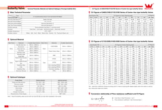 1 2
Creating all this wealth around the world
Contribution to all the wealth of around the world
Creating all this wealth around the world
Contribution to all the wealth of around the world
Main Technical Parameter
Optional Material
Main Parts Materials Suitable Specification Main Parts Materials Suitable Specification
Body
Ductile Cast Iron 50mm~1200mm
Stem
416/316/304 25mm~1200mmAluminium 25mm~300mm
Gray cast iron 50mm~1200mm
Plated Carbon Steel 25mm~1200mmCast Steel 50mm~600mm
Stainless steel 25mm~600mm
Diasc
Stainless steel
CF8/CF8M
25mm~1200mm
Seat
NBR 25mm~1200mm
Nickel Plated Ductile
Iron
50mm~1200mm EPDM 25mm~1200mm
Nylon Coated Ductile
Iron
50mm~1200mm VITON 50mm~1200mm
Hastelloy Alloy 50mm~1200mm Anti-resisting EPDM 25mm~1200mm
316L 50mm~1200mm Anti-resisting EPDM 50mm~1200mm
Hastelloy Alloy 50mm~1200mm Corrosion resisting 50mm~1200mm
Aluminum Bronze 50mm~600mm PTFE 50mm~600mm
Type
TechnicalParameter
211D/220D/240D/270D/271D/310D/320D/370D/600D
Nominal Diameter(mm) DN25-DN1200
Nominal Pressure(Mpa) 1.0 / 1.6 / 2.5
Shell test pressure(Mpa) Nominal DiameterX1.5
Seal Test Pressure(Mpa) Nominal DiameterX1.1
Surface spraying Epoxy polyester laye,Nylon 11,stoving varnish
Actuator hand lever、worm gear、electrical actuator、pneumatic actuator
Suitable temperature -15℃-150℃
Suitable medium Water、Salt、Acid、Alkali、Nature Gas、Alcohol、Oil、Food and Steam, ect.
Optional Catalogue
Project Name Slected standard optional standard
Design and Manufacturer ISO 10631-1991 GB/T 12238-2008
Structure Length ISO 5752-1988 GB/T 12221-2005
Flange Connection ISO 7005. 2 GB 9113-2000
Valve testing ISO 5208-1987 GB/T 13927-2008
Valve Label ISO 5209-1987 GB 12220-1989
Actuator Connection ISO 5211-1982 GB 12223-2005
Requirements of Valve Supply -- GB/T 12252
Technical Parameter, Materials and Optional Catalogue of line-type butterfly Valve
Note：HaoLiFa butterfly valves accord with not only ISO.GB, but also other standards in the world.
CV Figures of 240D/270D/271D/370D Series of Center-line type butterfly Valves
Specification DN CV Figures of Valve Opening angle CVFigureof
90°Open(mm) (inch) 10° 20° 30° 40° 50° 60° 70° 80°
50 2″ 1.28 8.08 19.09 25.06 32.09 45.96 66.57 87.24 95.55
65 2.5″ 1.45 8.73 22.32 39 70 101 160 210 240
80 3″ 9.00 24.16 39.87 60.11 101.65 162.36 239.96 325.30 335.75
100 4″ 7.36 30.49 53.34 78.32 123.00 202.52 316.05 473.15 653.95
125 5″ 18.30 38.46 69.99 132.53 217.04 358.29 587.32 870.74 1019.48
150 6″ 30.29 55.48 109.92 200.18 344.16 552.58 841.91 1386.53 1572.98
200 8″ 60.82 102.53 246.97 423.11 722.01 1118.10 1734.60 2761.20 3141.96
250 10″ 98.82 226.18 391.06 688.04 1066.41 1756.83 2766.16 4619.44 6475.77
300 12″ 4.83 191.31 468.71 826.29 1438.14 2437.11 4219.76 7192.48 8818.85
CV Figures of 211D/220D/310D/320D Series of Center-line type butterfly Valves
Specification DN CV Figures of Valve Opening angle CVFigureof
90°Open(mm) (inch) 10° 20° 30° 40° 50° 60° 70° 80°
50 2″ 0.1 5 12 24 45 64 90 125 135
65 2.5″ 0.2 8 20 37 65 98 144 204 220
80 3″ 0.3 12 22 39 70 116 183 275 302
100 4″ 0.5 17 36 78 139 230 364 546 600
125 5″ 0.8 29 61 133 237 392 620 930 1022
150 6″ 2 45 95 205 366 605 958 1437 1579
200 8″ 3 89 188 408 727 1202 1903 2854 3136
250 10″ 4 151 320 694 1237 2047 3240 4859 5340
300 12″ 5 234 495 1072 1911 3162 5005 7507 8250
350 14″ 6 338 715 1549 2761 4568 7230 10844 11917
400 16″ 8 464 983 2130 3797 6282 9942 14913 16388
450 18″ 11 615 1302 2822 5028 8320 13168 19752 21705
500 20″ 14 791 1674 3628 6465 10698 16931 25396 27908
600 24″ 22 1222 2587 5605 9989 14949 22769 34898 43116
700 28″ 36 1813 3639 6636 10000 16528 26157 39236 49500
800 32″ 45 2387 4791 8736 13788 20613 31395 48117 68250
900 36″ 60 3021 6063 11055 17449 26086 39731 60895 86375
1000 40″ 84 4183 8395 15307 24159 36166 55084 84425 119750
1200 48〃 106 5370 10741 19641 30690 46065 70587 107568 153450
：Inner Size or Seat Dimension（inch）
：Flow resistance coefficient（Zero Dimensionless）
Conversion relationship of Flow resistance coefficient and CV Figure
CV Figures of 240D/270D/271D/370D Series of Center-line type butterfly Valves
Not：rated flow coefficient choose according with Cv Value of opening 90-degree angles when the valves is used as
two-step action (open and closen)
Butterfly Valve
 