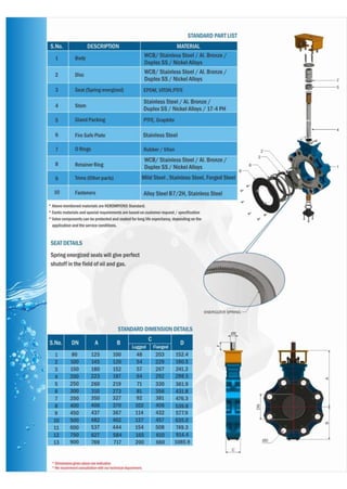 Butterfly valve | PDF